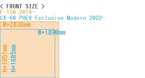 #F-150 2014- + CX-60 PHEV Exclusive Modern 2022-